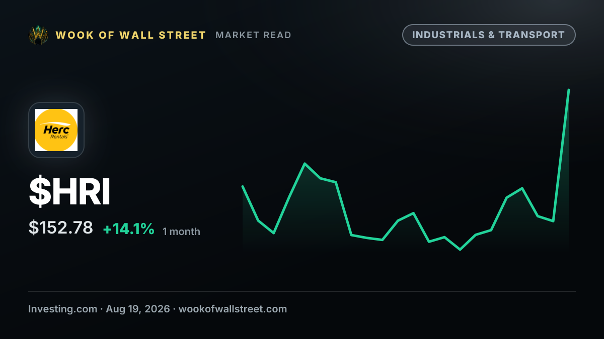 Erik Olsson appointed to Herc Holdings board and audit committee — $HRI one-month chart
