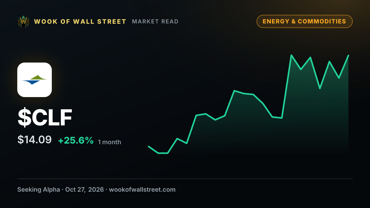 Cleveland-Cliffs says in compliance with Stelco commitments, seeks meeting with minister — $CLF one-month chart