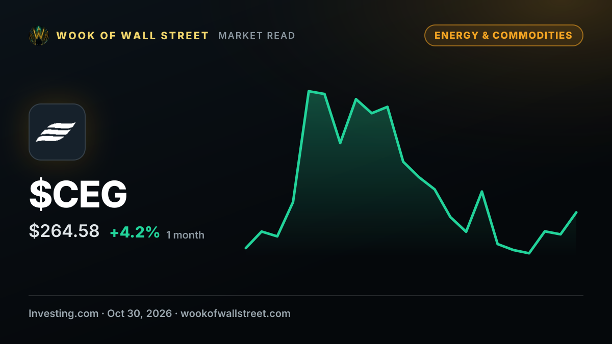 Constellation Acquisition draws $5,000 to extend deadline for business combination — $CEG one-month chart