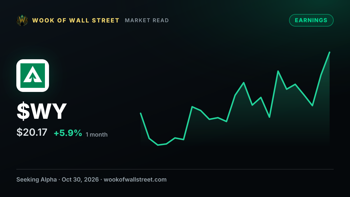 Weyerhaeuser anticipates 3 China log vessels in Q4 while targeting Monticello start-up in mid-2027 — $WY one-month chart