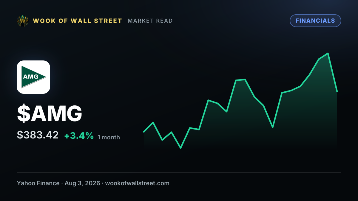 Why Affiliated Managers Group (AMG) Could Be a Hidden Winner in Alternatives — $AMG one-month chart