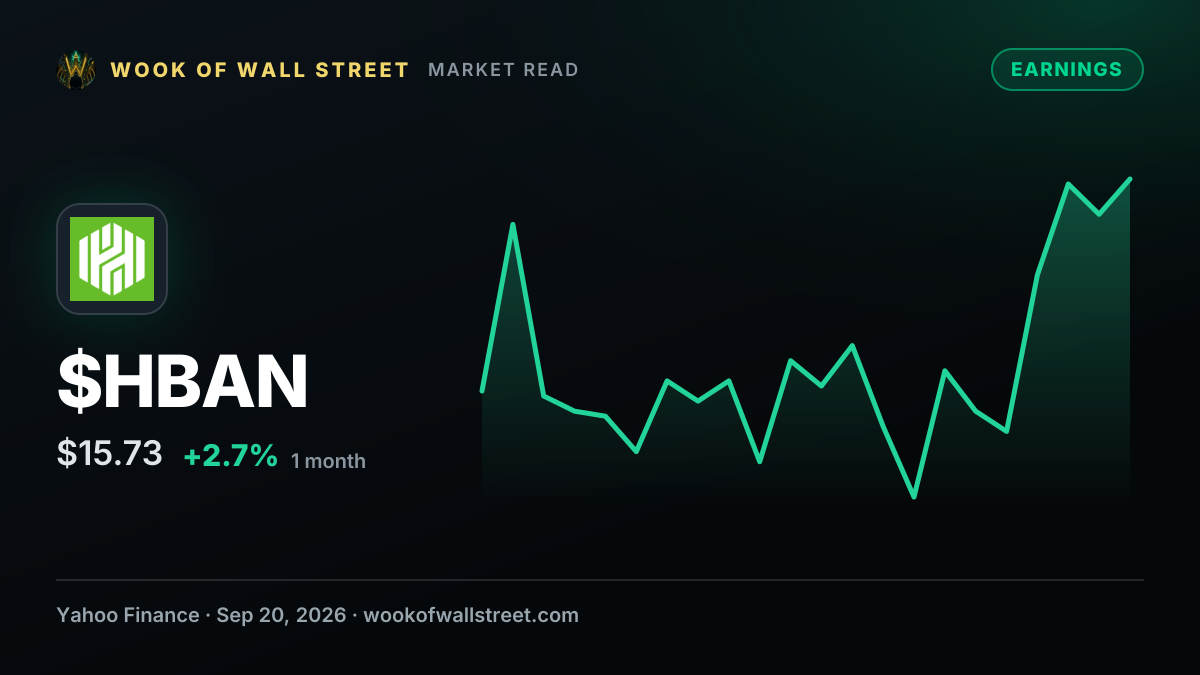 Huntington Cut Its Outlook Right as the Fed Hiked. First Crack in Regional-Bank Margins? — $HBAN one-month chart