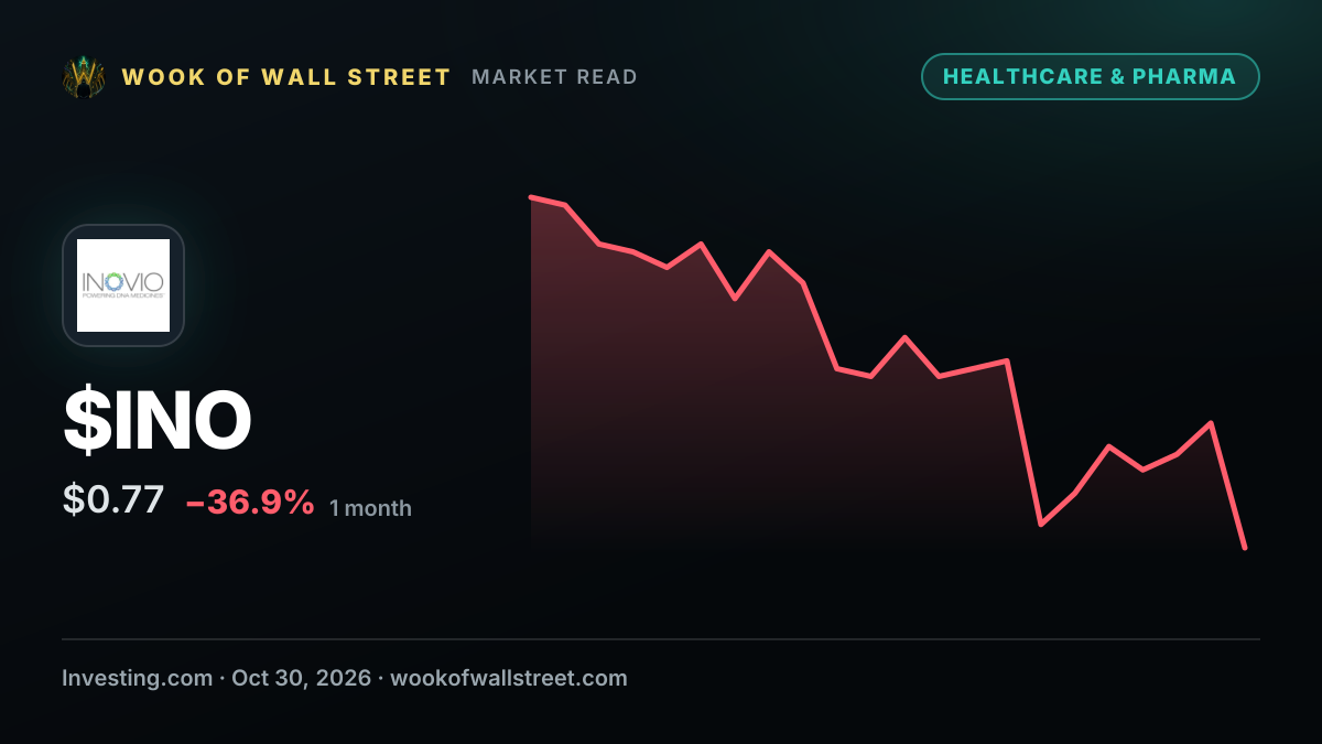 Inovio Pharmaceuticals gets FDA approval for first product — $INO one-month chart