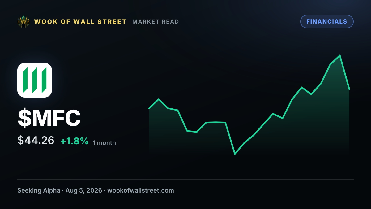 Manulife Financial PFD CL A SER 2 declares $0.2906 dividend — $MFC one-month chart