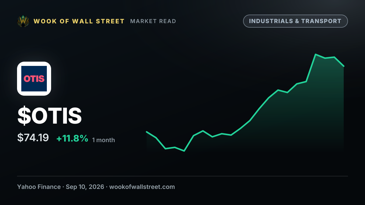 Is Otis Worldwide Stock Underperforming the Nasdaq? — $OTIS one-month chart