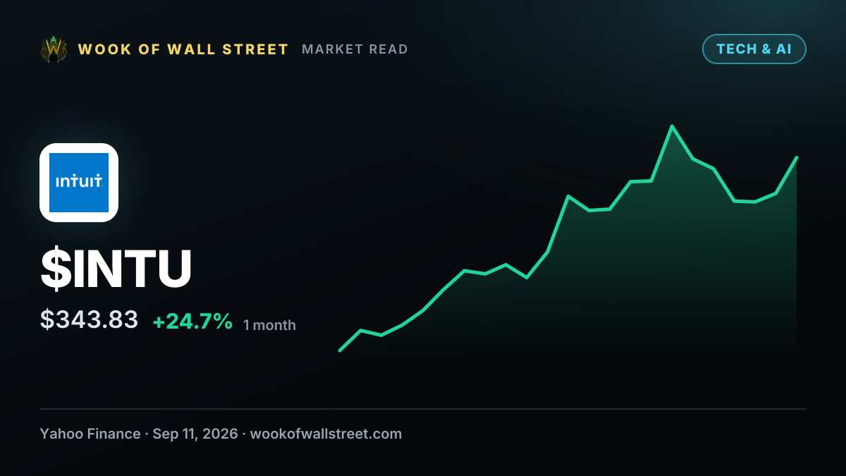 Buy Robinhood Markets Stock, Analyst Says. Plus, Intuit and 4 More Stocks. — $INTU one-month chart