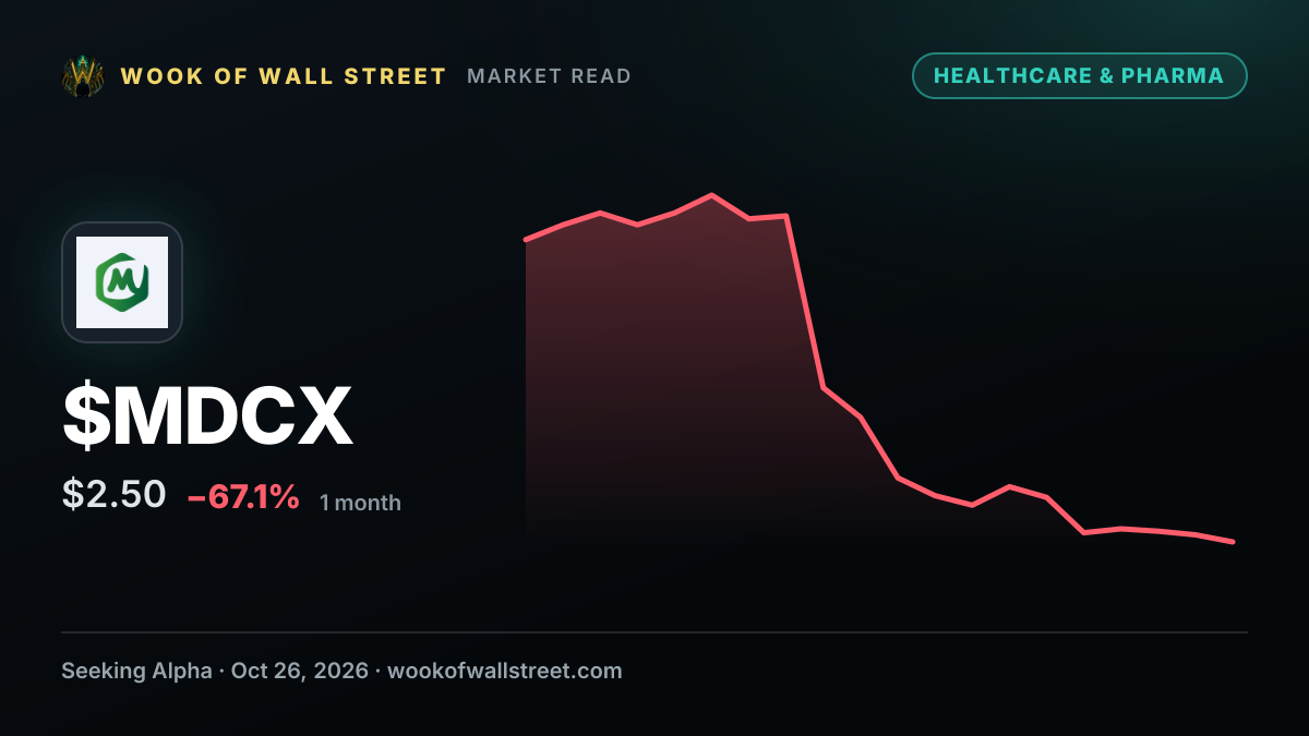 Medicus Pharma restores Nasdaq compliance; stock rises premarket — $MDCX one-month chart