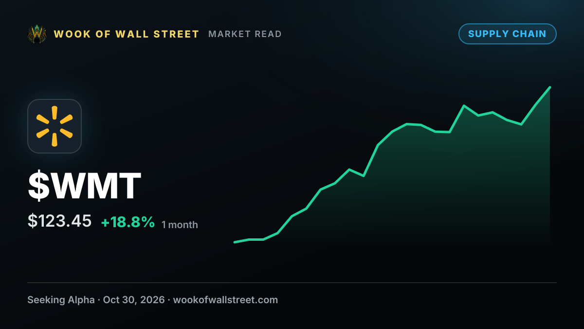 Walmart boosts supply chain capabilities through new deal with Symbotic — $WMT one-month chart
