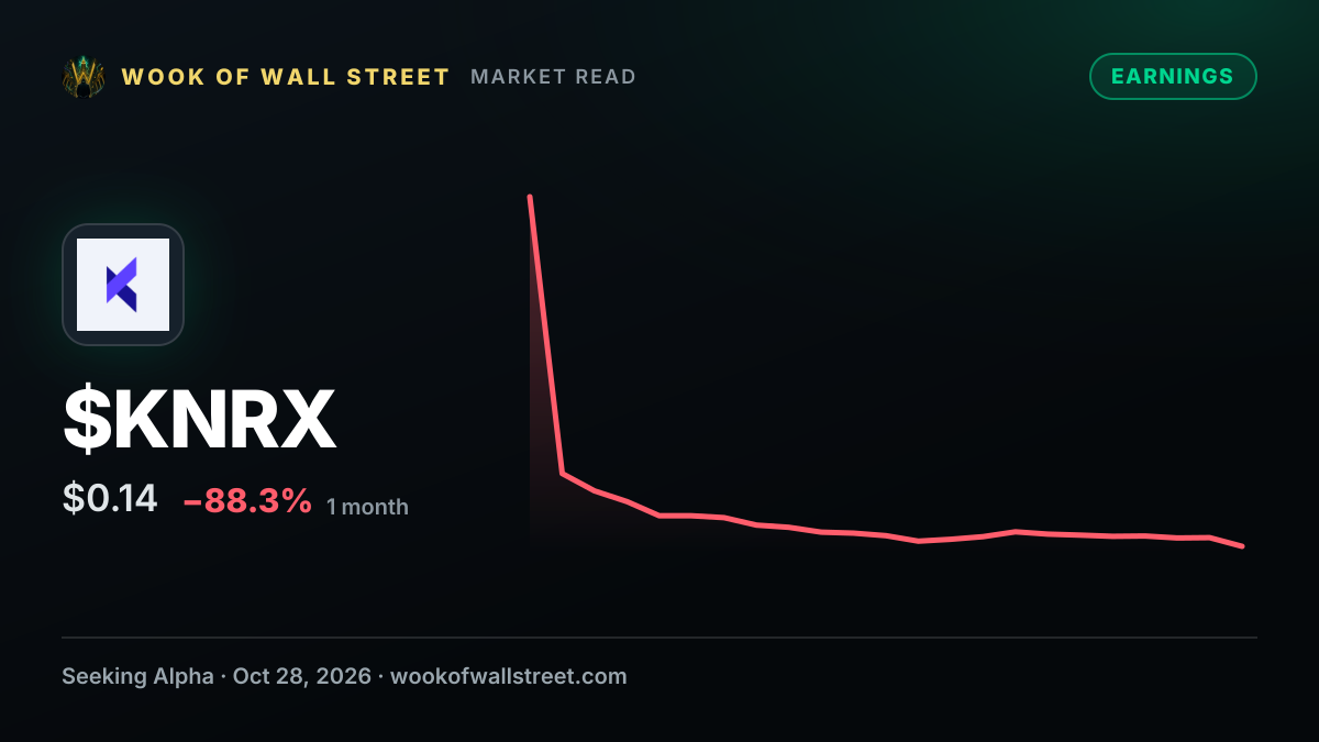 Knorex Ltd. GAAP EPS of -$0.18, revenue of $2.68M — $KNRX one-month chart