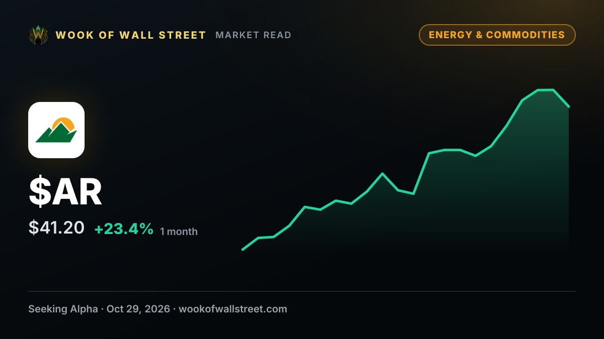 Antero targets 1 Bcf per day of firm transport optimization, projecting $50M annual free cash flow uplift — $AR one-month chart