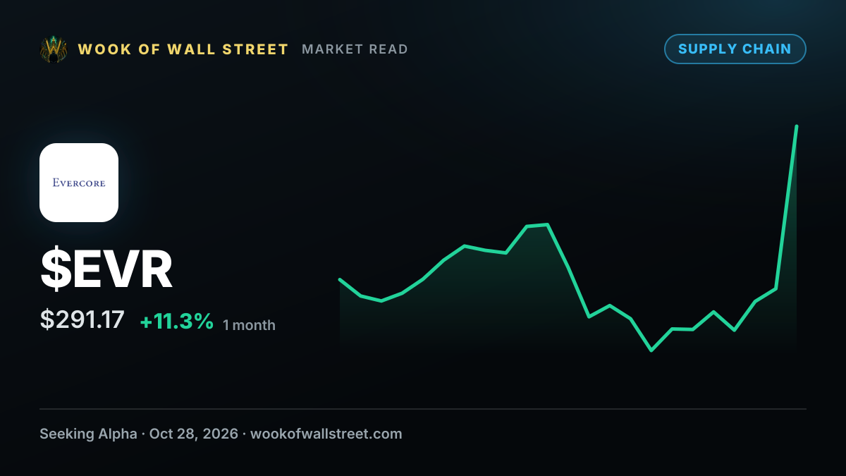 Evercore signals growth runway with record backlog and over 50 SMDs still ramping into 2027 — $EVR one-month chart