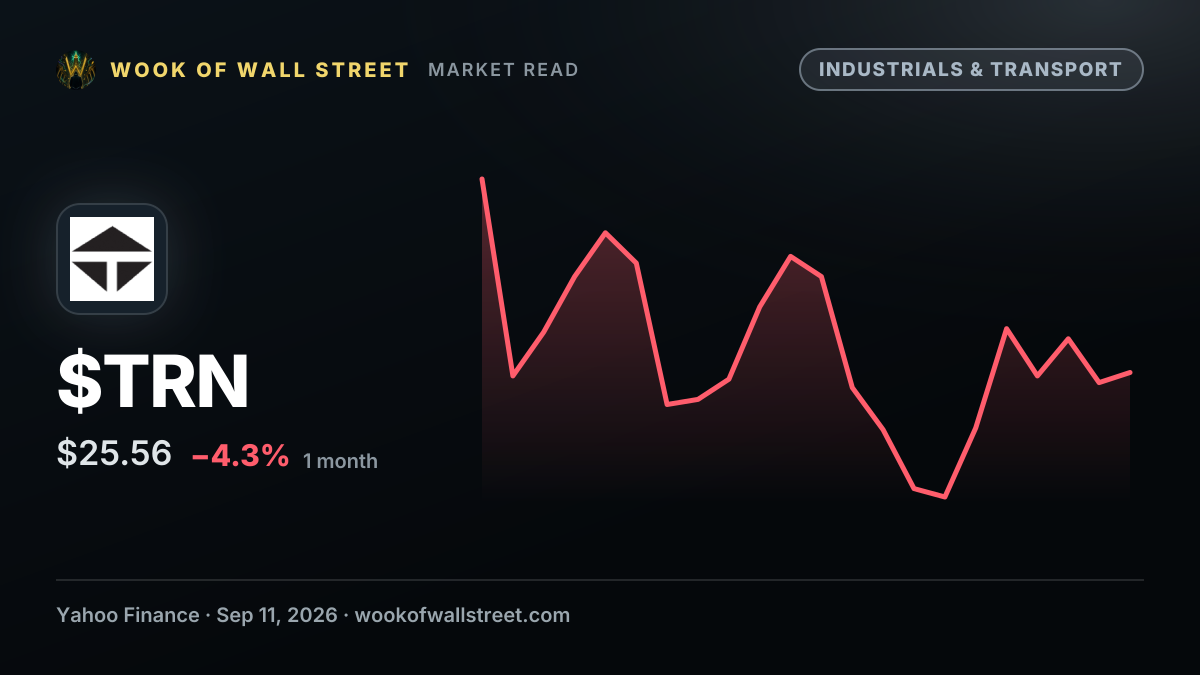 Jim Cramer on Trinity Industries (TRN): “Shouldn’t Be Down This Much” — $TRN one-month chart