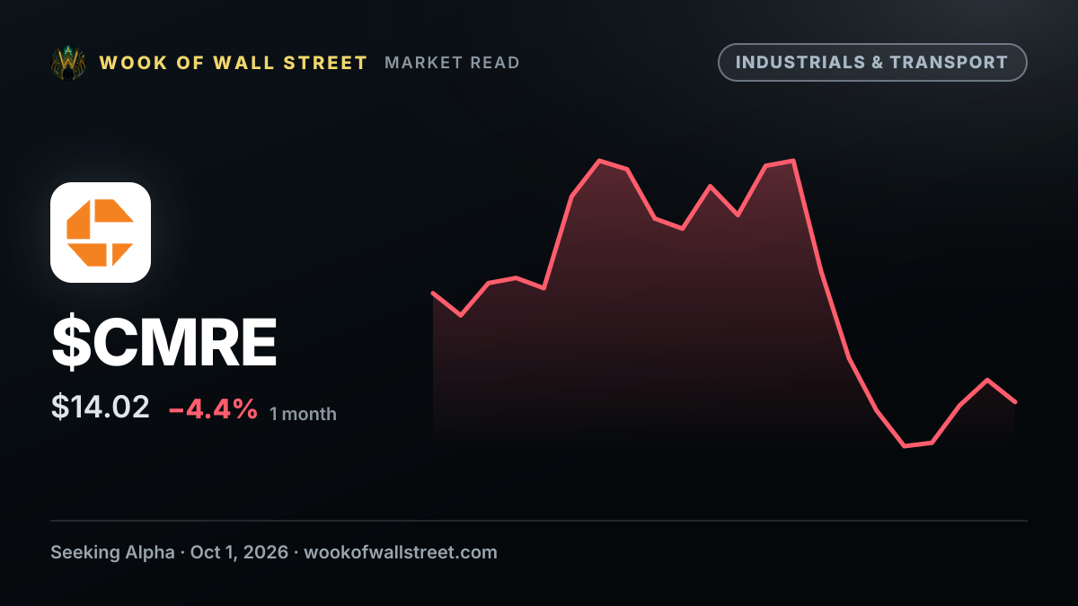 Costamare Inc. PFD SER D declares $0.5468 dividend — $CMRE one-month chart