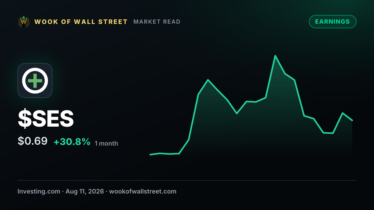 SES AI earnings matched, revenue fell short of estimates — $SES one-month chart