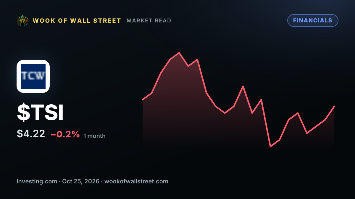 TCW Strategic Income Fund director Haden acquires $267,239 in stock — $TSI one-month chart
