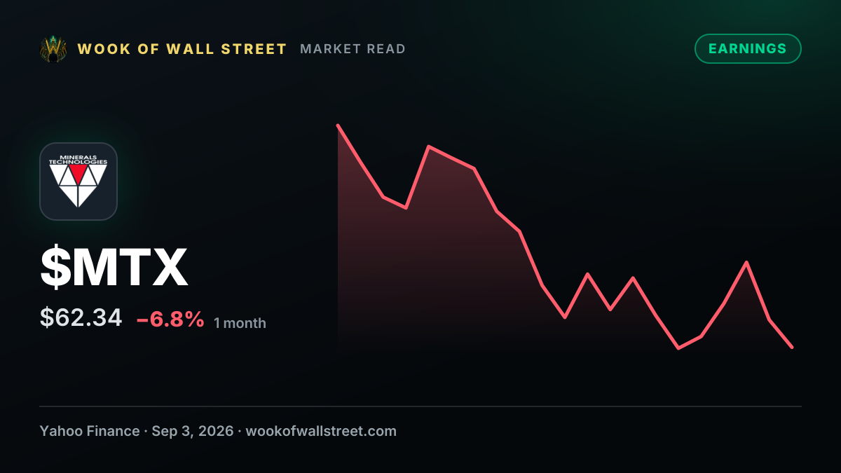 Diamond Hill Remains Bullish on United States Lime & Minerals (USLM) Despite Margin Headwinds — $MTX one-month chart