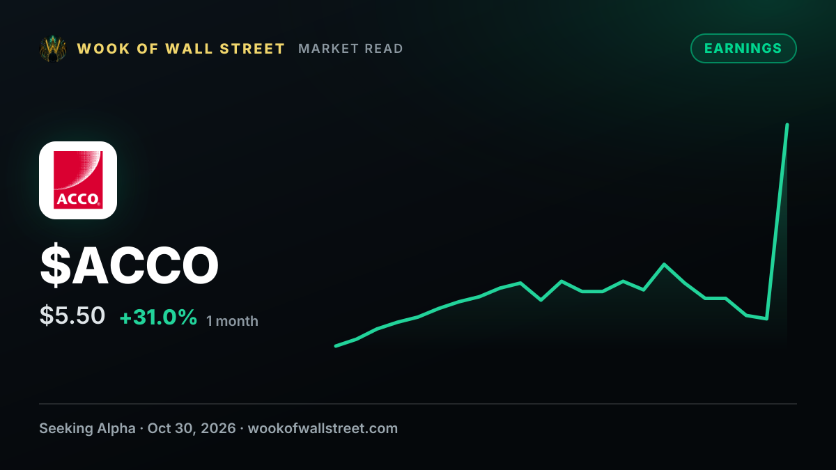 Acco Brands expects 4%-6% 2026 sales growth as it raises adjusted EPS to $0.98-$1.02 following Trust acquisition — $ACCO one-month chart
