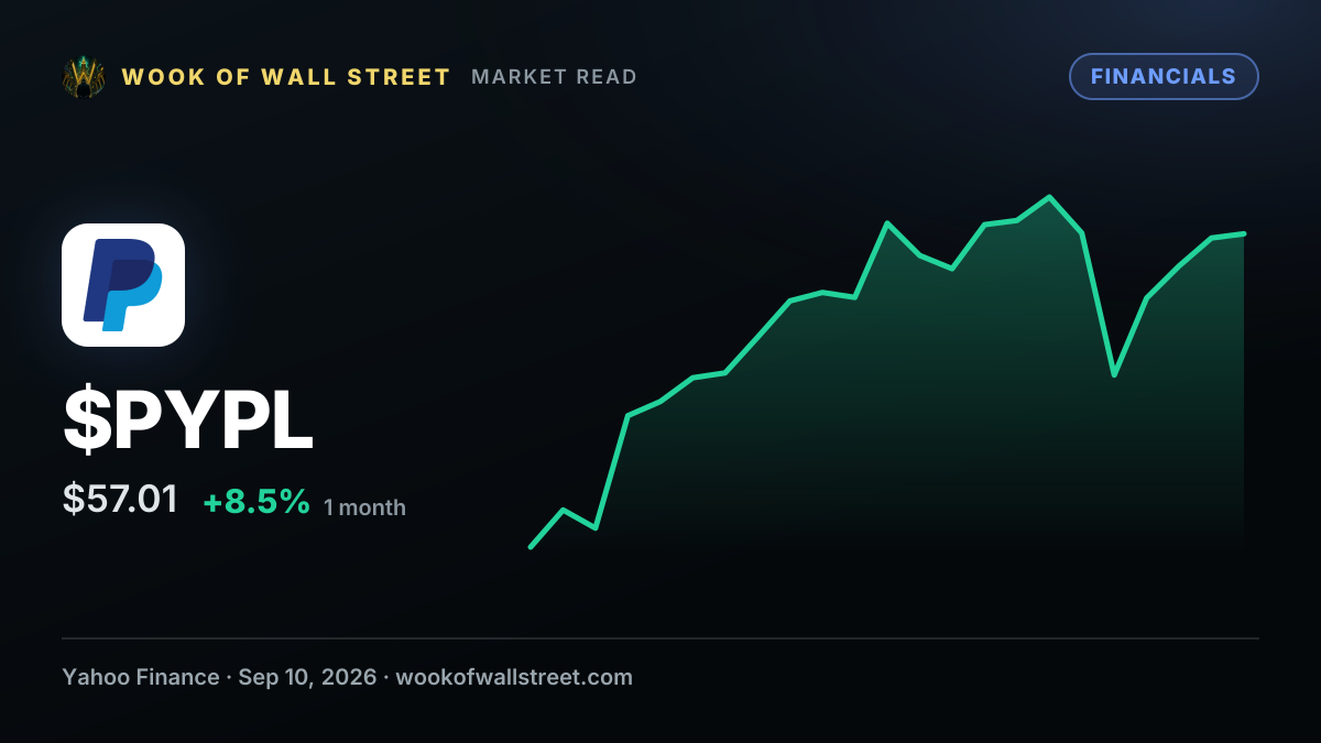 Is PayPal Stock a Buy, Sell, or Hold at 80% Below Its Record High? — $PYPL one-month chart