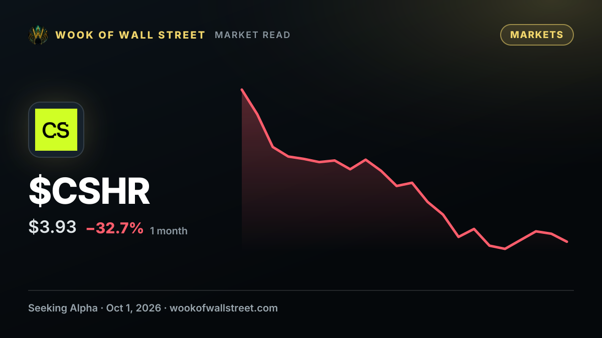 CoinShares appoints Matt Morris as new CFO — $CSHR one-month chart