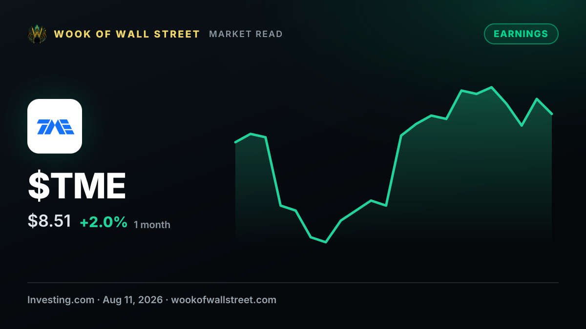 Tencent Music Entertainment Group earnings missed by ¥0.05, revenue topped estimates — $TME one-month chart
