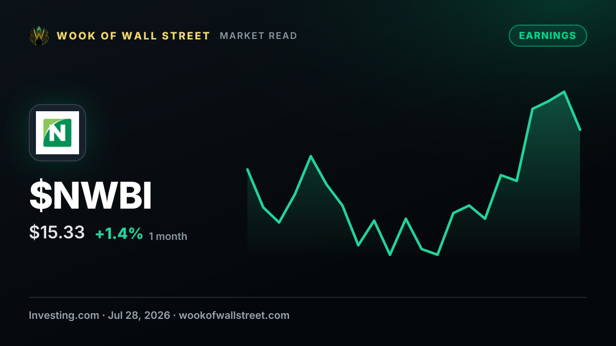 Earnings call transcript: Northwest Bancshares tops Q2 2026 forecasts — $NWBI one-month chart
