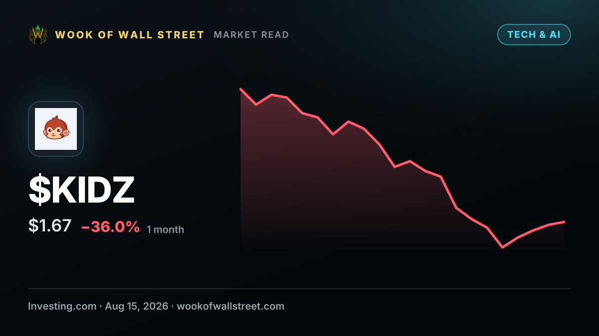 HRT Financial LP, a 10% owner, sells $36,816 of Kidz AI stock — $KIDZ one-month chart