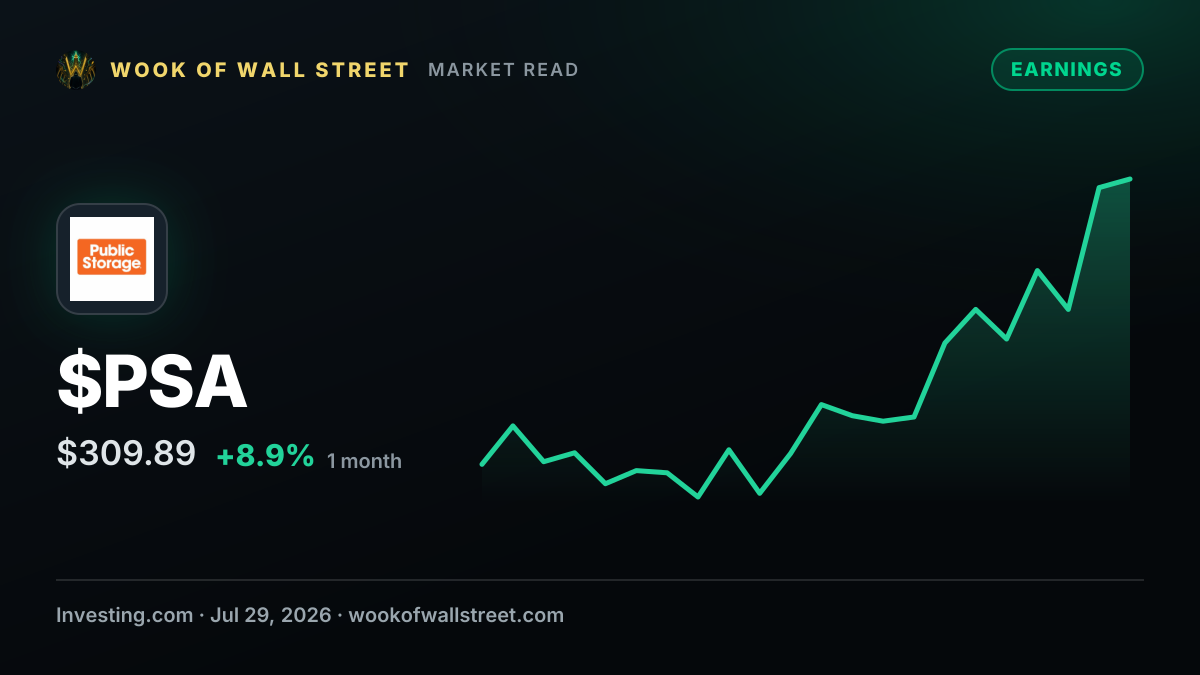 Public Storage earnings in spotlight after $10.5B merger closes — $PSA one-month chart