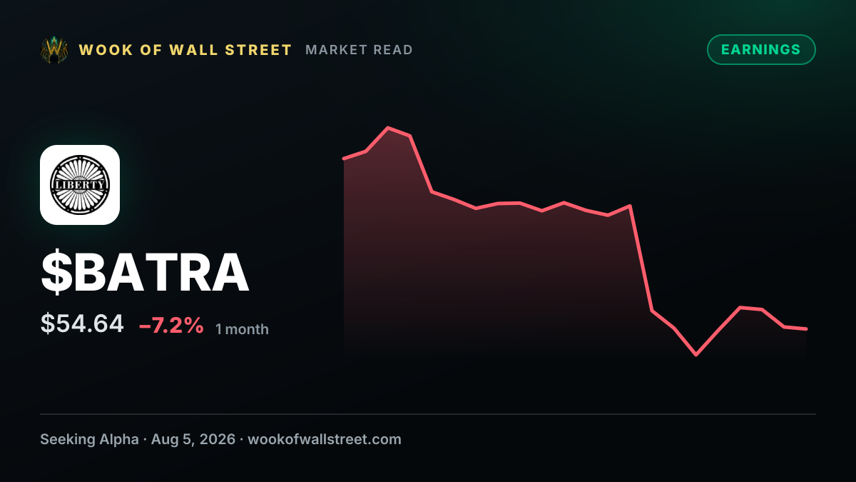 Atlanta Braves GAAP EPS of -$0.19, revenue of $305.12M misses by $8.44M — $BATRA one-month chart