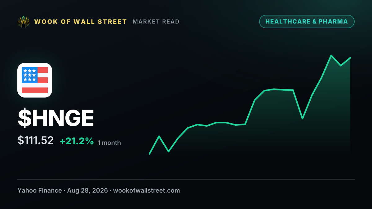 Could Hinge Health (HNGE) Stock Win as Digital Healthcare Expands Beyond MSK Care? — $HNGE one-month chart