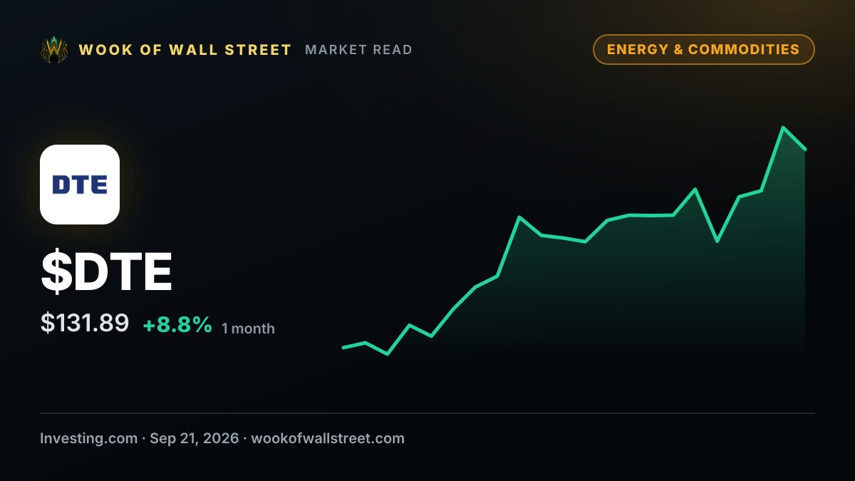 DTE Energy stock hits 52-week low at 126.23 USD — $DTE one-month chart