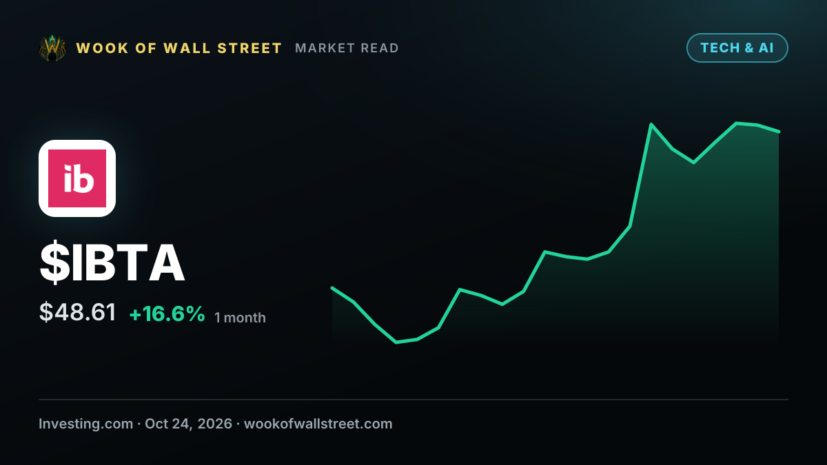 Ibotta CTO Luke Swanson sells $1.25 million in company stock — $IBTA one-month chart
