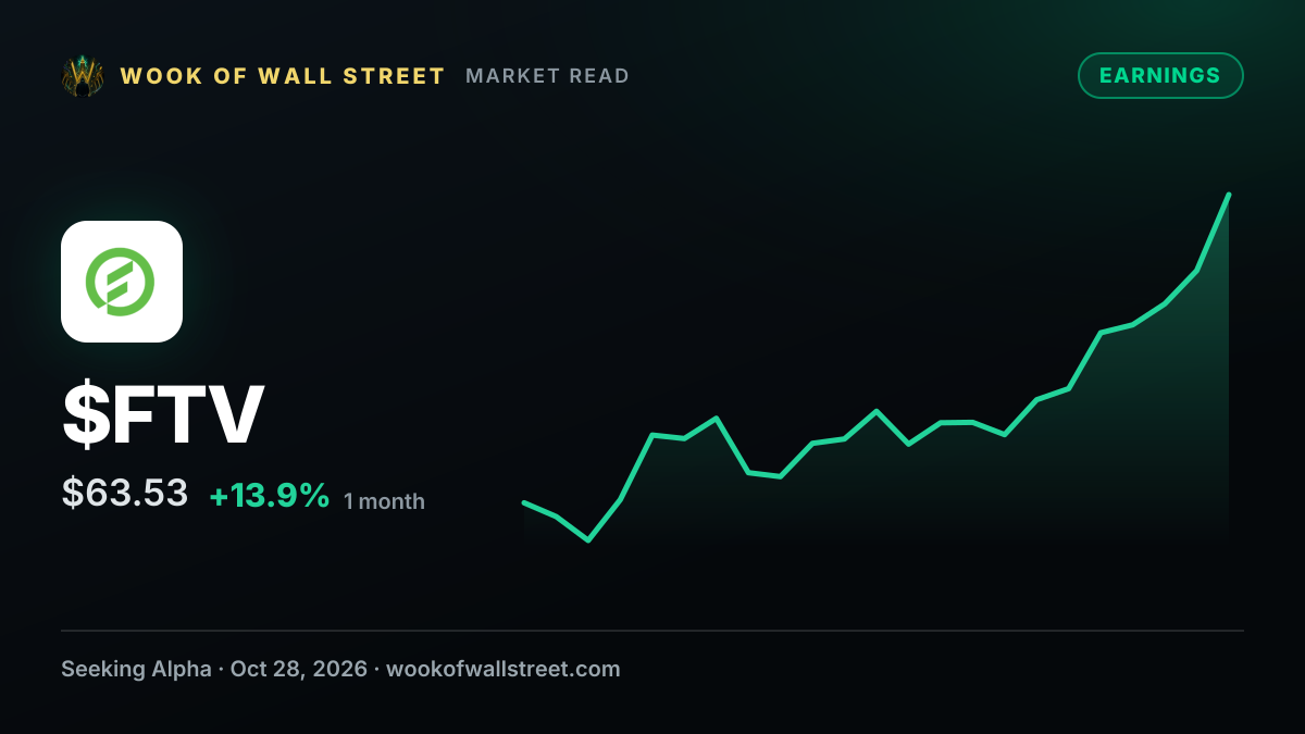 Fortive jumps to 16-mth high as earnings beat estimates, outlook raised — $FTV one-month chart