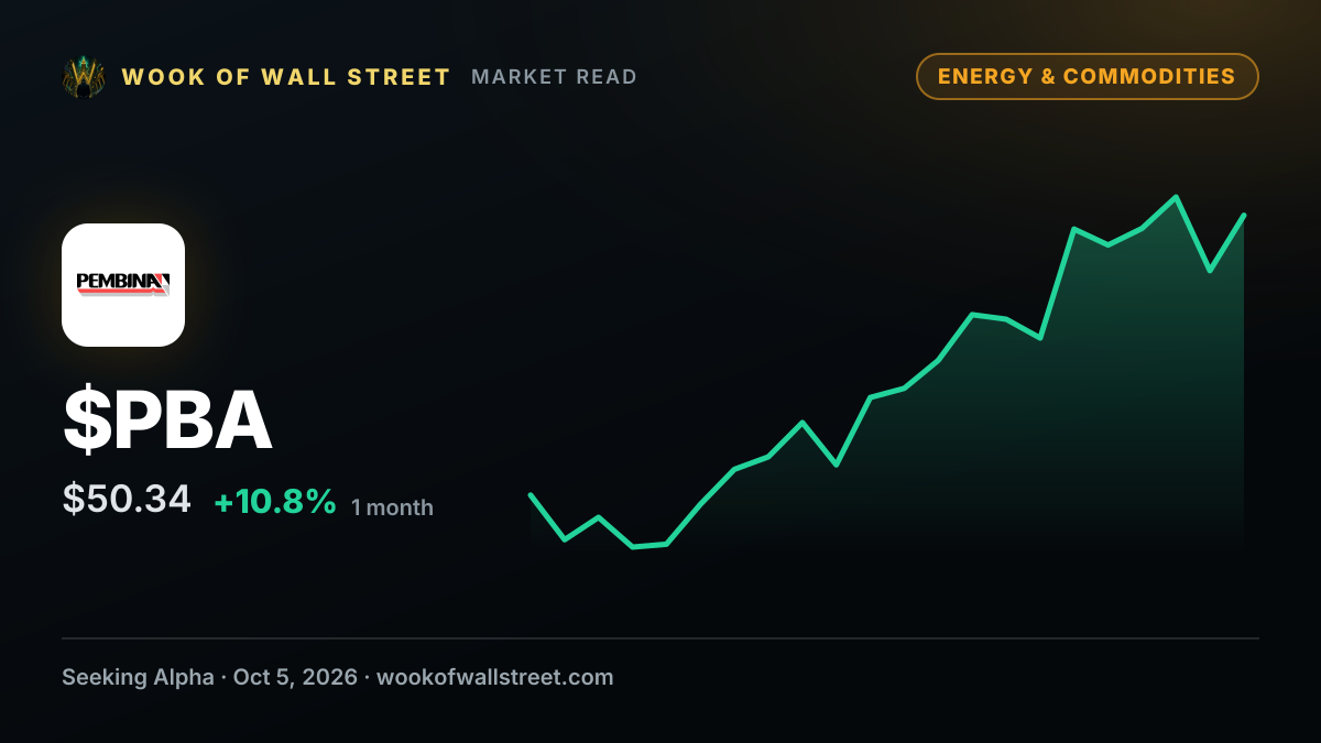Pembina Pipeline Corporation PFD CL A SER 15 declares CAD 0.3852 dividend — $PBA one-month chart
