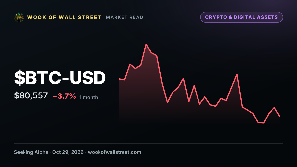 Amplify Bitcoin Max Income Covered Call ETF declares $0.5638 dividend — $BTC-USD one-month chart