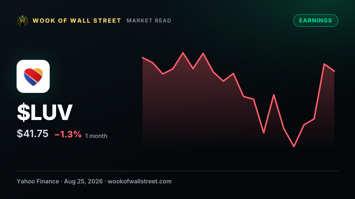 Southwest Airlines (LUV) is Reshaping Operations to Unlock Margin Growth — $LUV one-month chart