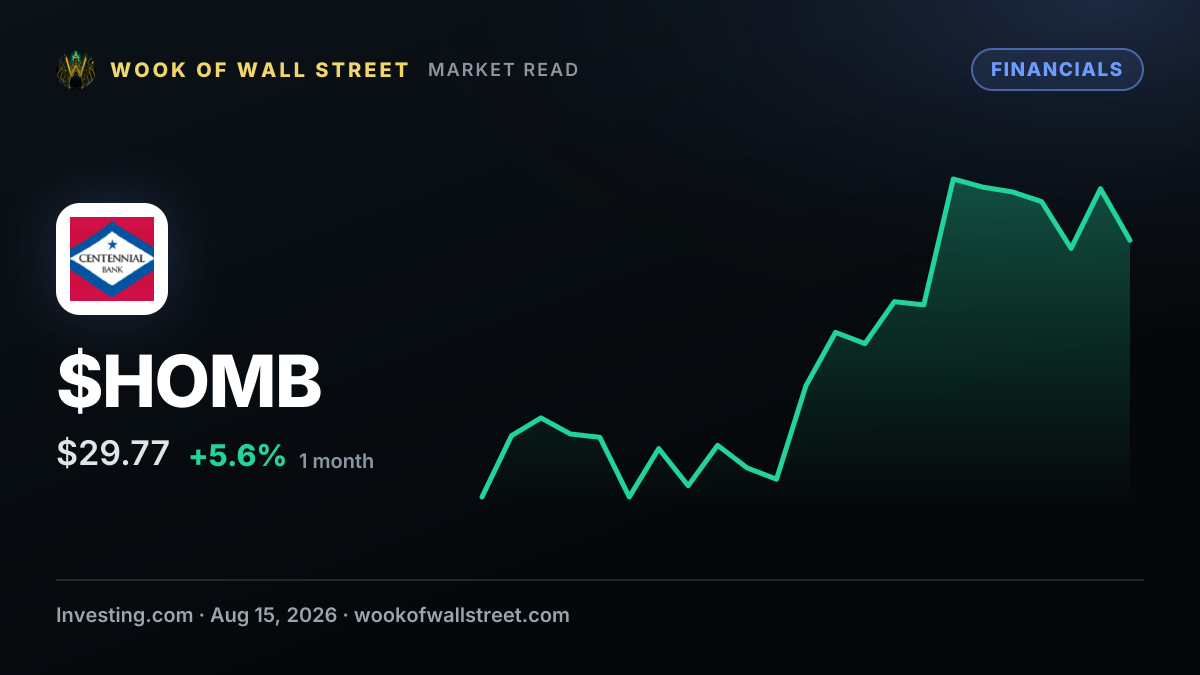Home Bancshares director Jim Rankin sells $462,966 in HOMB stock — $HOMB one-month chart