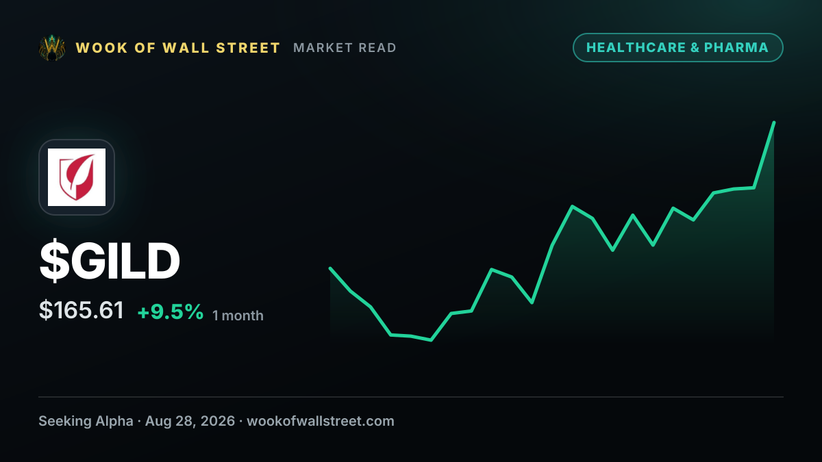 Gilead once-daily HIV pill approved in U.S. — $GILD one-month chart