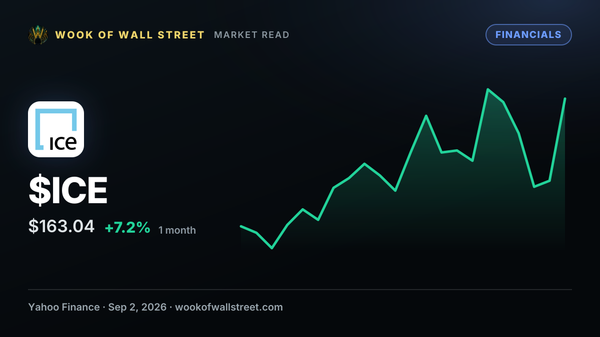 Intercontinental Exchange (ICE) Stays Resilient Amidst Competition and Innovation — $ICE one-month chart