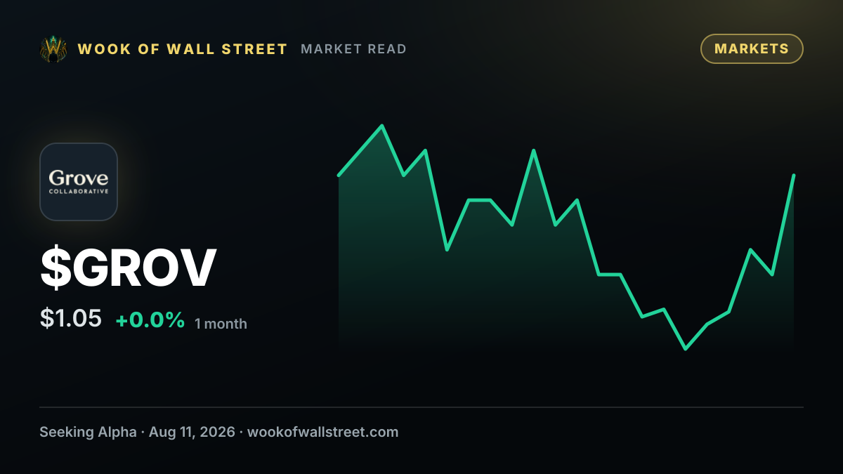 Grove Collaborative receives NYSE non-compliance notice — $GROV one-month chart