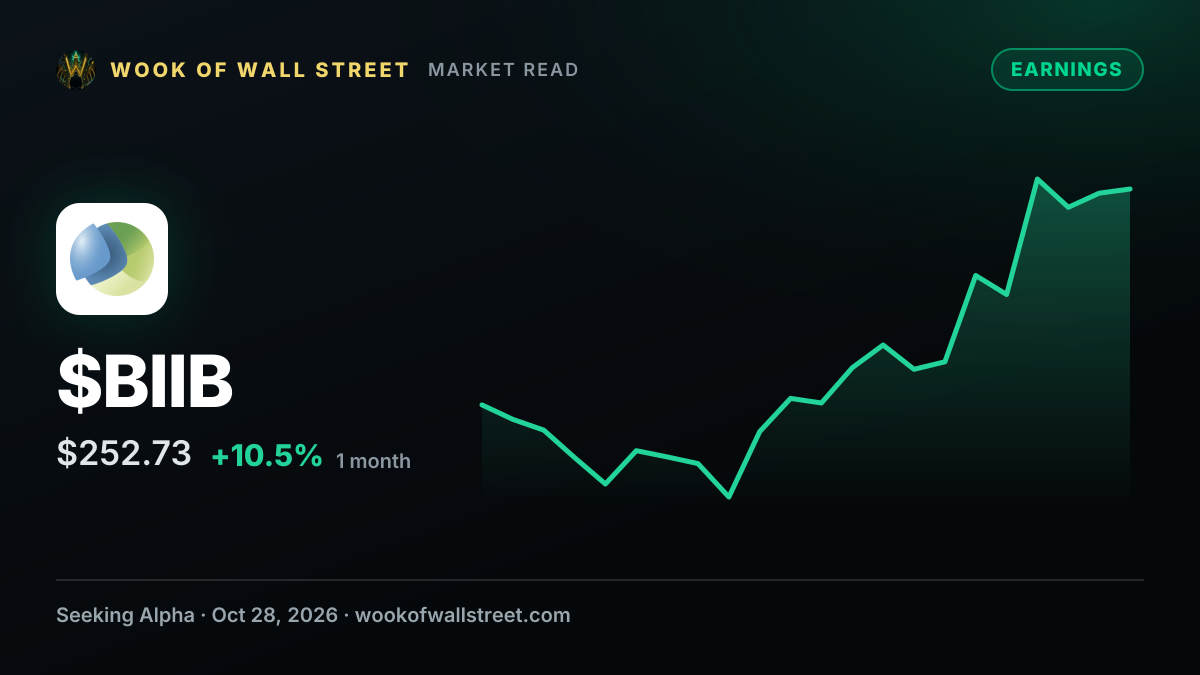 Biogen beats top-line and bottom-line estimates; raises FY26 outlook — $BIIB one-month chart