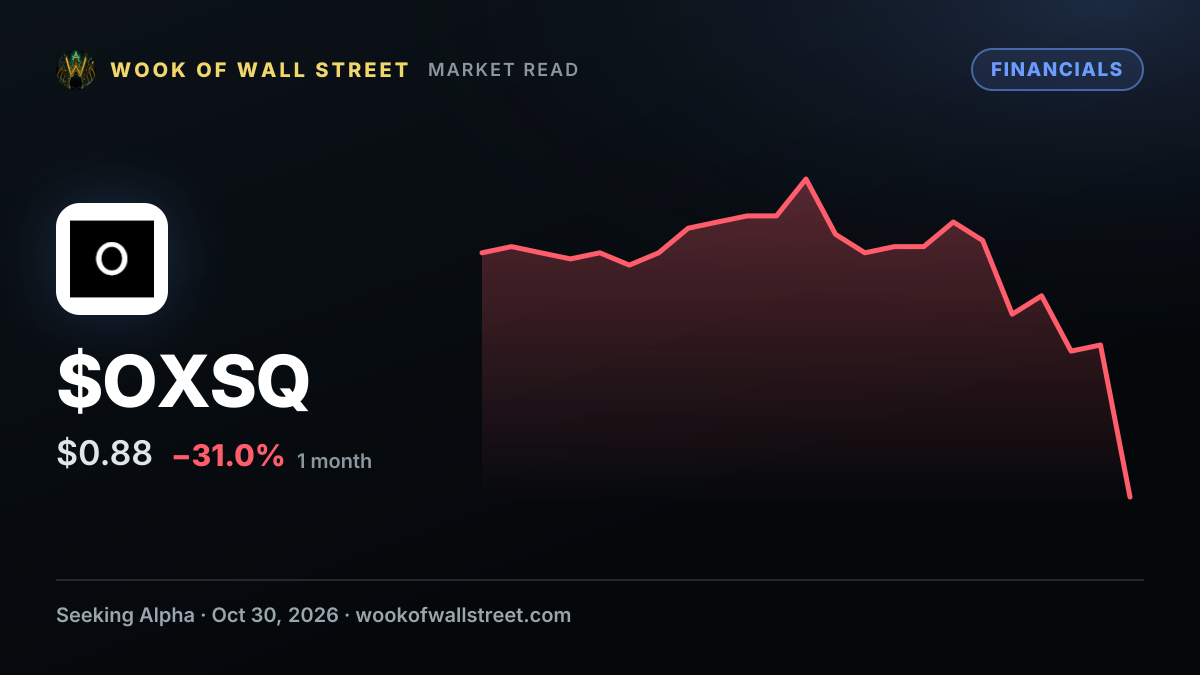 Oxford Square outlines $0.015 monthly distributions through March 2027 as it continues deleveraging — $OXSQ one-month chart