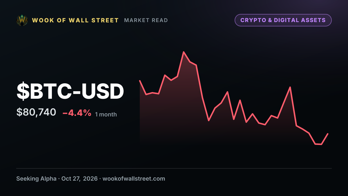 Bitcoin technicals: Bulls battling at key anchored VWAP confluence — $BTC-USD one-month chart