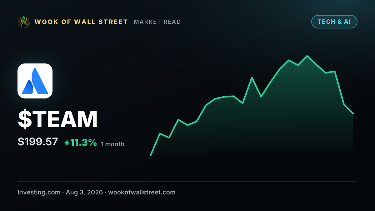 Cantor Fitzgerald raises Atlassian stock price target on cloud growth — $TEAM one-month chart
