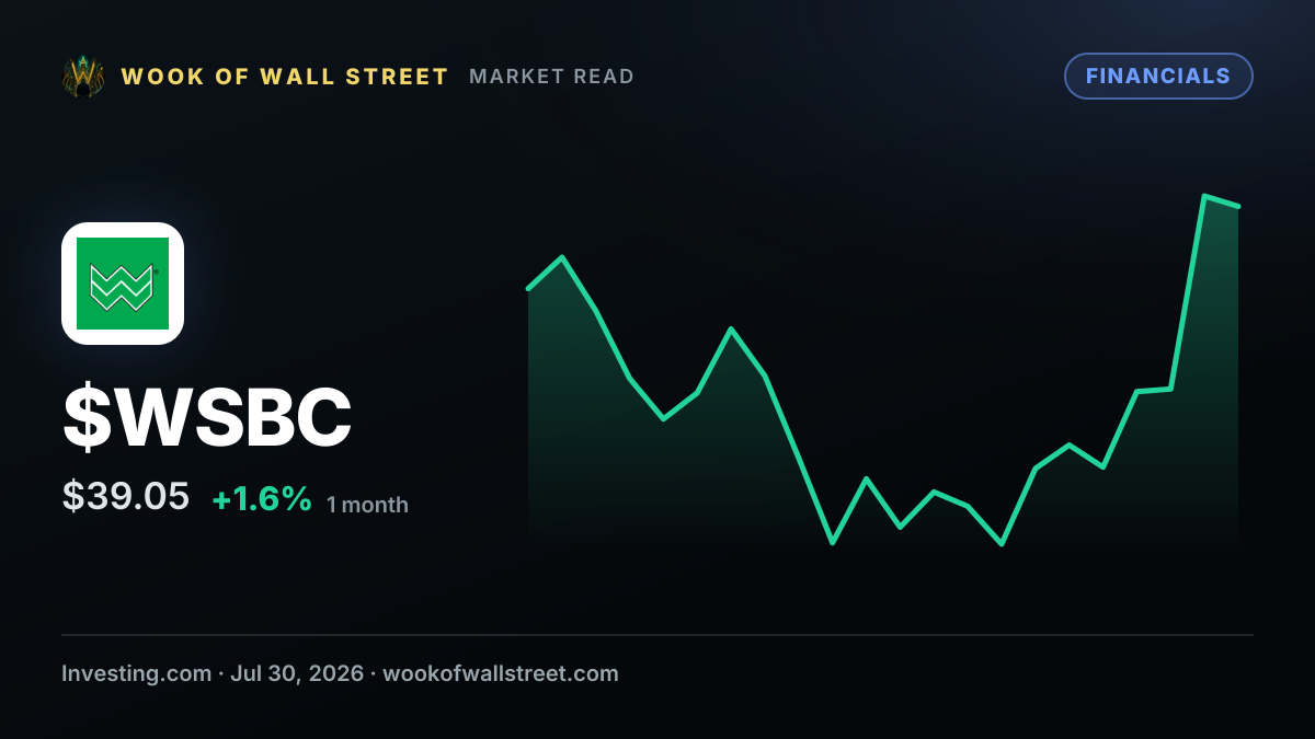 Form 144 WESBANCO INC For: 30 July — $WSBC one-month chart