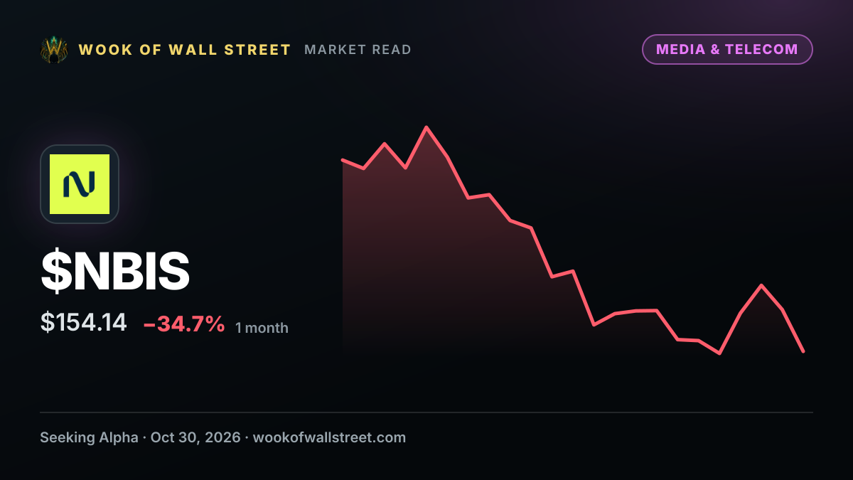 Nebius Group slumps 11% amid tech plunge — $NBIS one-month chart