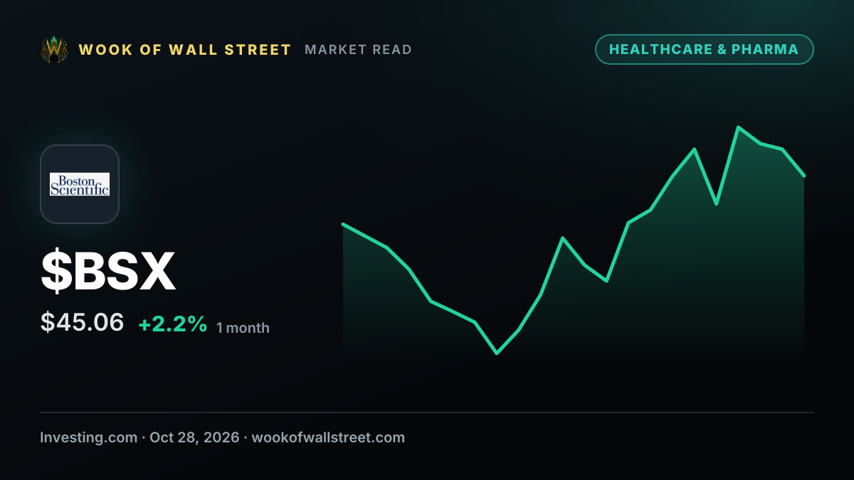 Why is Boston Scientific stock sliding today? — $BSX one-month chart