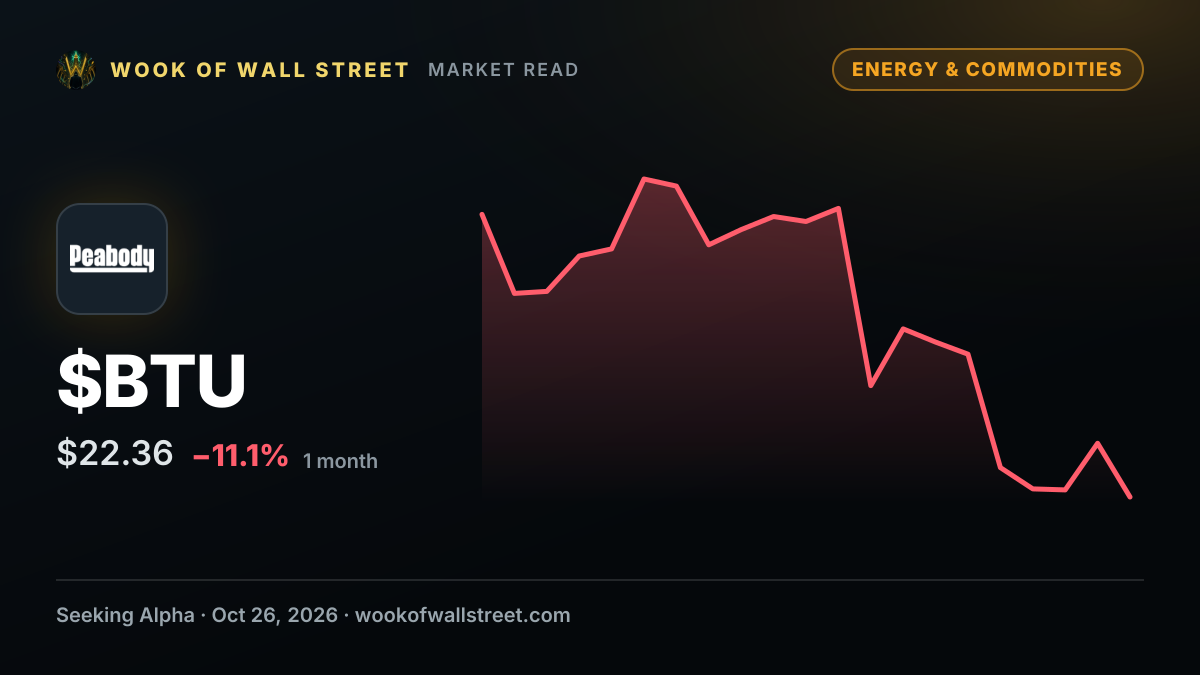 Peabody Energy raised to Buy at B. Riley on 'compelling' valuation — $BTU one-month chart