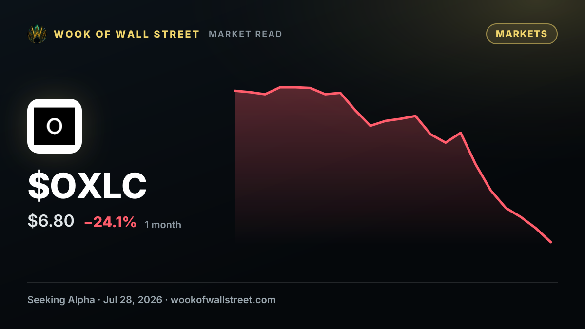 Oxford Lane Capital Corp. CAL NT 31 declares $0.1718 dividend — $OXLC one-month chart
