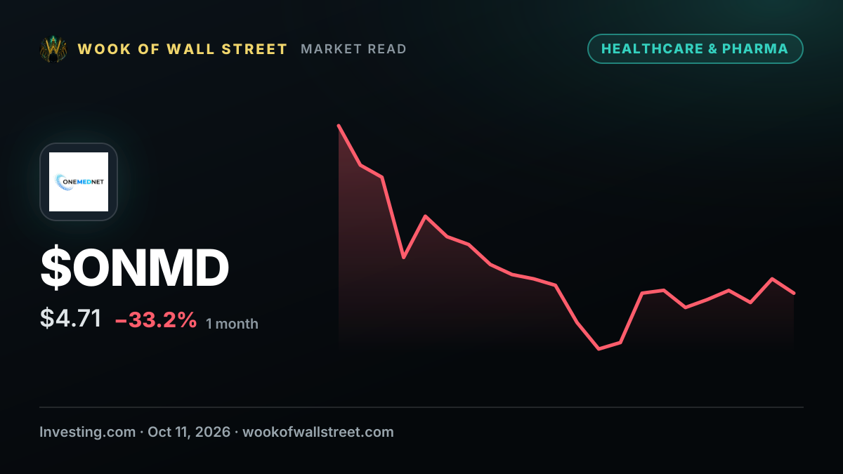 Onemednet CFO Robert Golden sells $55,290 in shares — $ONMD one-month chart
