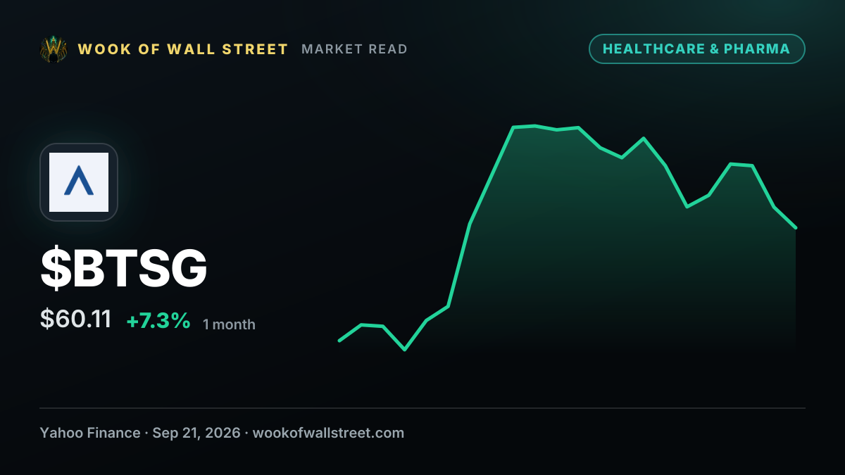 Here’s What Lifted BrightSpring Health Services (BTSG) — $BTSG one-month chart